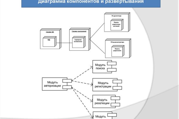 Кракен нов