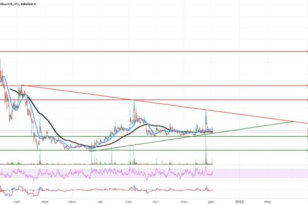Что такое kraken в россии